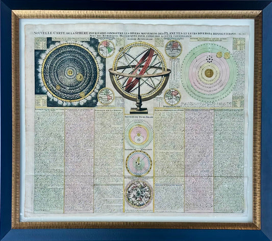 Antique Celestial Chart, Spheres & Astronomy of the Sun, Planet, and Moon Orbits by Henri Abraham Chatelain, 1718