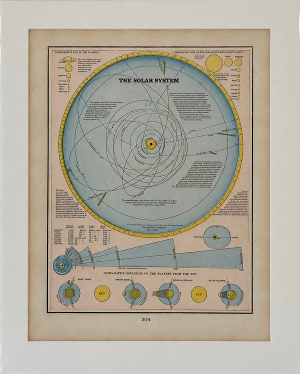 1889 Antique Solar System Map by Cram – Planetary Orbits & Comparative Distances, Original Color Lithograph