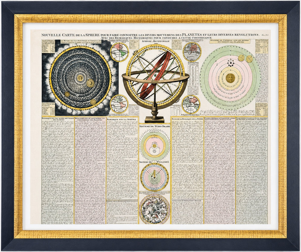 Antique Celestial Chart, Spheres & Astronomy of the Sun, Planet, and Moon Orbits by Henri Abraham Chatelain, 1718