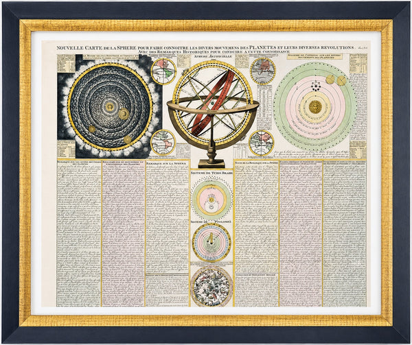 Antique Celestial Chart, Spheres & Astronomy of the Sun, Planet, and Moon Orbits by Henri Abraham Chatelain, 1718